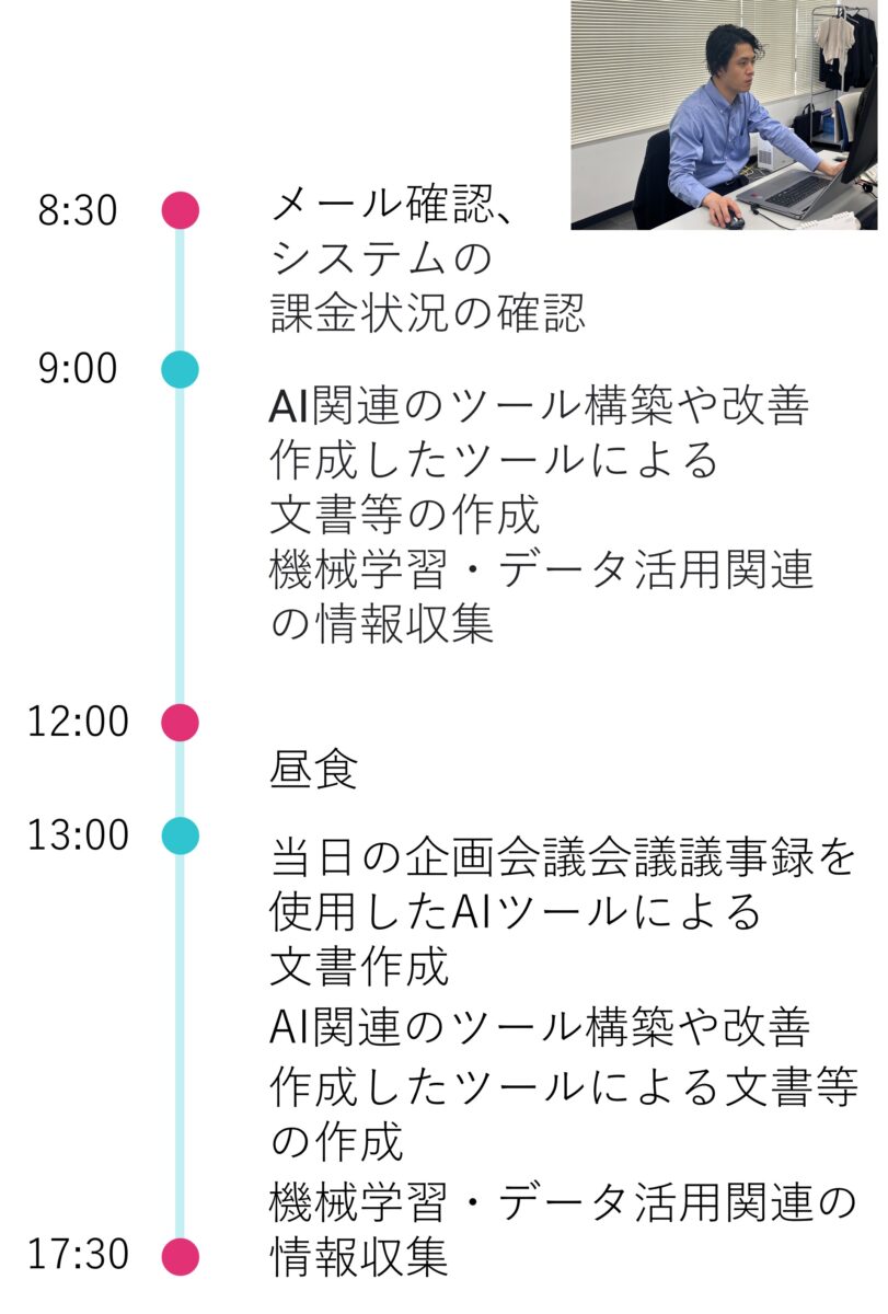 8:30～　メール確認、 システムの課金状況の確認 9:00～　AI関連のツール構築や改善、作成したツールによる文書等の作成、機械学習・データ活用関連の情報収集 12:00～　昼食 13:00～　当日の企画会議会議議事録を使用したAIツールによる文書作成、AI関連のツール構築や改善、作成したツールによる文書等の作成、機械学習・データ活用関連の情報収集