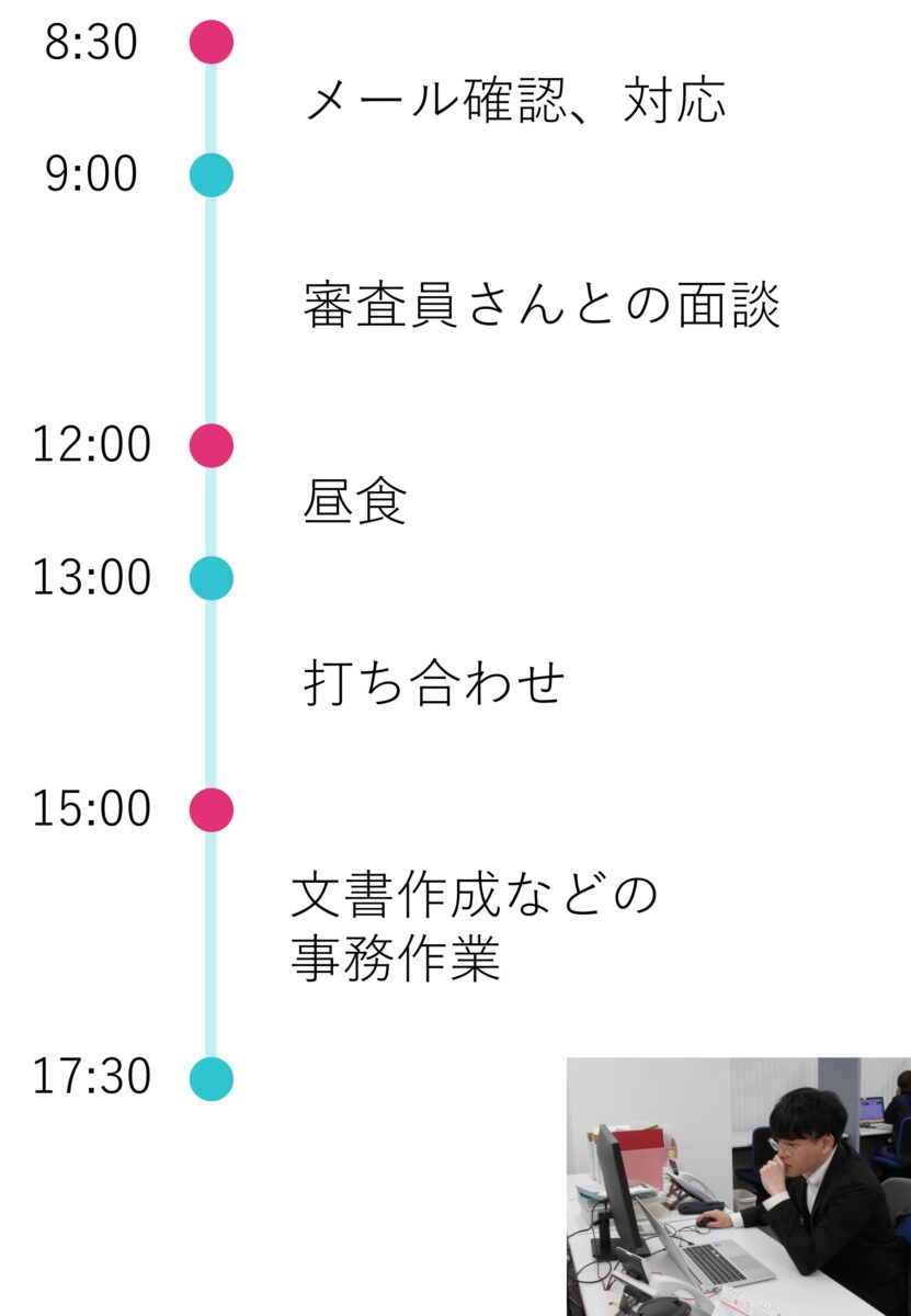 8:30～　メール確認、対応
9:00～　審査員さんとの面談
12:00～　昼食
13:00～　打ち合わせ
15:00～　文書作成などの事務作業
