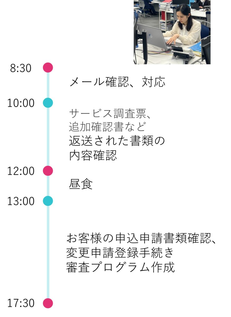 8:30～　メール確認、対応
10:00～　サービス調査票や追加確認書など、返送された書類の内容確認
12:00～　昼食
13:00～　お客様の申込申請書類確認、変更申請登録手続き、審査プログラム作成
